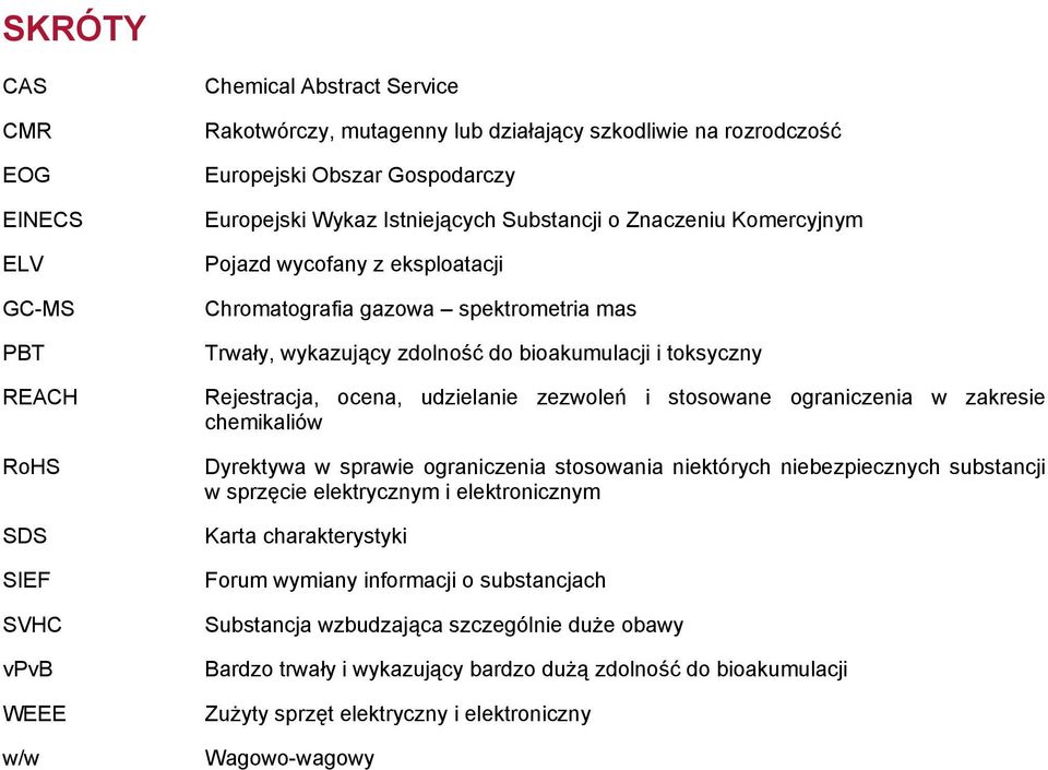 Rejestracja, ocena, udzielanie zezwoleń i stosowane ograniczenia w zakresie chemikaliów Dyrektywa w sprawie ograniczenia stosowania niektórych niebezpiecznych substancji w sprzęcie elektrycznym i