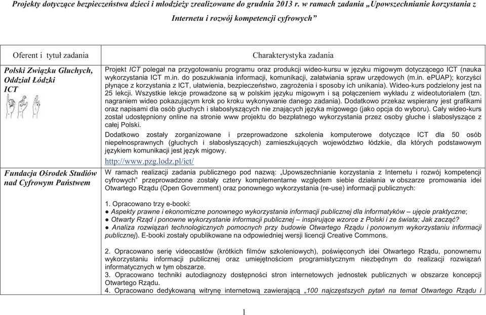 Państwem Charakterystyka zadania Projekt ICT polegał na przygotowaniu programu oraz produkcji wideo-kursu w języku migowym dotyczącego ICT (nauka wykorzystania ICT m.in.