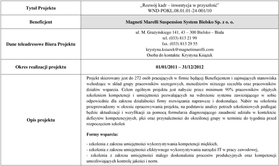 com Osoba do kontaktu: Krystyna Książek Okres realizacji projektu 01/01/2011 31/12/2012 Opis projektu Projekt skierowany jest do 272 osób pracujących w firmie będącej Beneficjentem i zajmujących