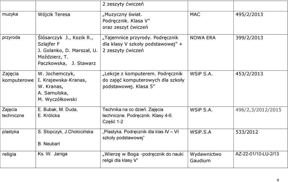 Samulska, M. Wyczółkowski Lekcje z komputerem. Podręcznik do zajęć komputerowych dla szkoły podstawowej. Klasa 5 WSiP S.A. 453/2/2013 Zajęcia techniczne E. Bubak, M. Duda, E.