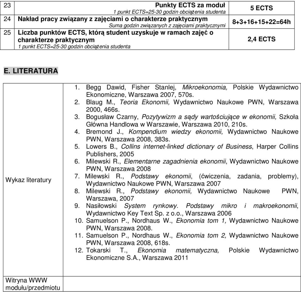 Begg Dawid, Fisher Stanlej, Mikroekonomia, Polskie Wydawnictwo Ekonomiczne, Warszawa 2007, 570s. 2. Blaug M., Teoria Ekonomii, Wydawnictwo Naukowe PWN, Warszawa 2000, 466s. 3.