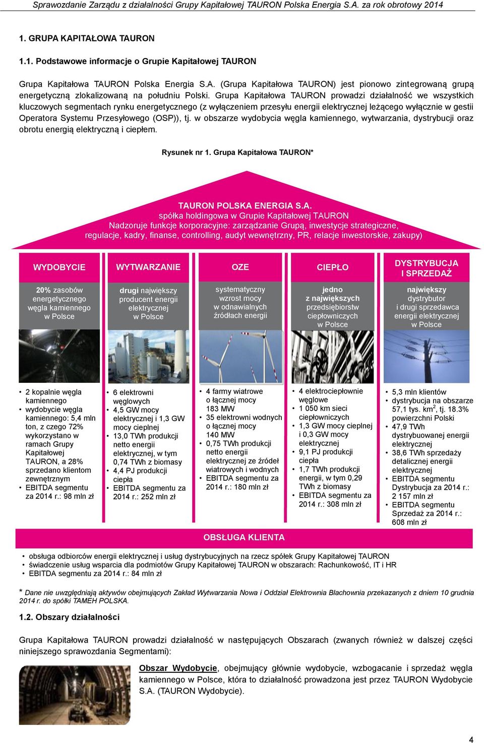 Przesyłowego (OSP)), tj. w obszarze wydobycia węgla kamiennego, wytwarzania, dystrybucji oraz obrotu energią elektryczną i ciepłem. Rysunek nr 1. Grupa Kapitałowa TAU