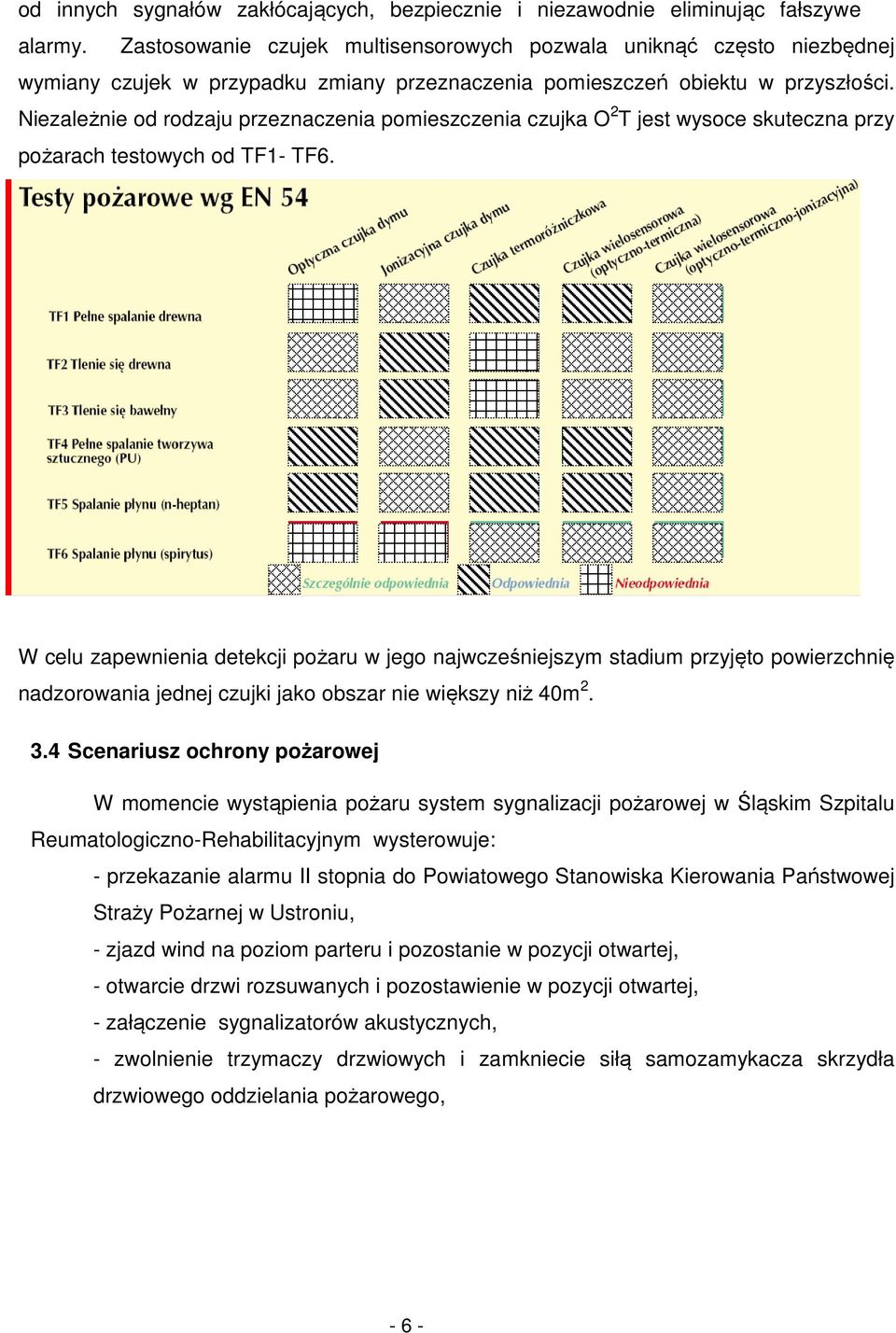 Niezależnie od rodzaju przeznaczenia pomieszczenia czujka O 2 T jest wysoce skuteczna przy pożarach testowych od TF1- TF6.