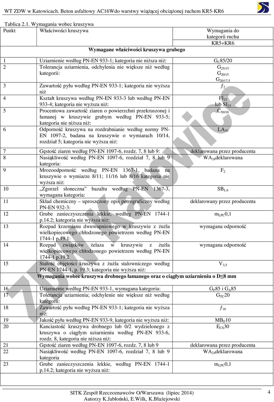 Tolerancja uziarnienia, odchylenia nie większe niż według G 25/15 kategorii: G 20/15 3 Zawartość pyłu według PN-EN 933-1; kategoria nie wyższa niż 4 Kształt kruszywa według PN-EN 933-3 lub według