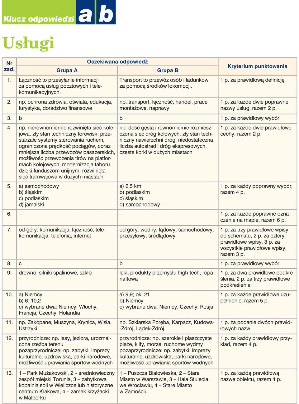 za prawidłowà definicj 1 p. za ka de dwie poprawne nazwy usług, razem 2 p. 3. b b 1 p. za prawidłowy wybór 4. np.