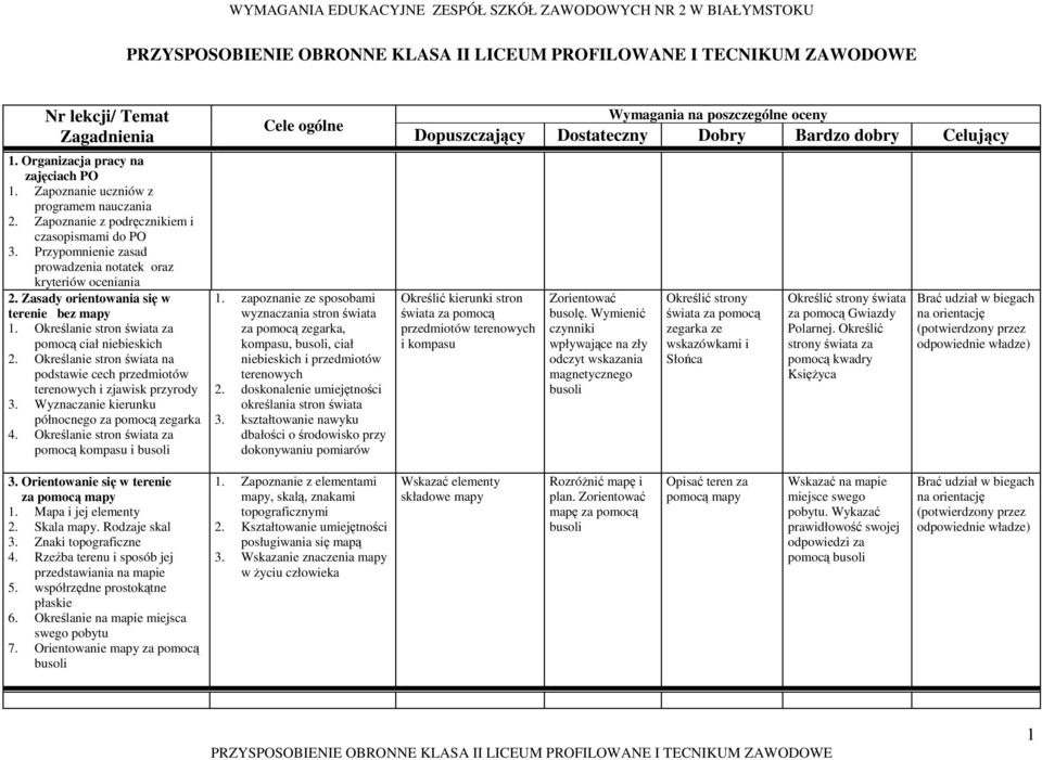 Określanie stron świata na podstawie cech przedmiotów terenowych i zjawisk przyrody 3. Wyznaczanie kierunku północnego za pomocą zegarka 4.