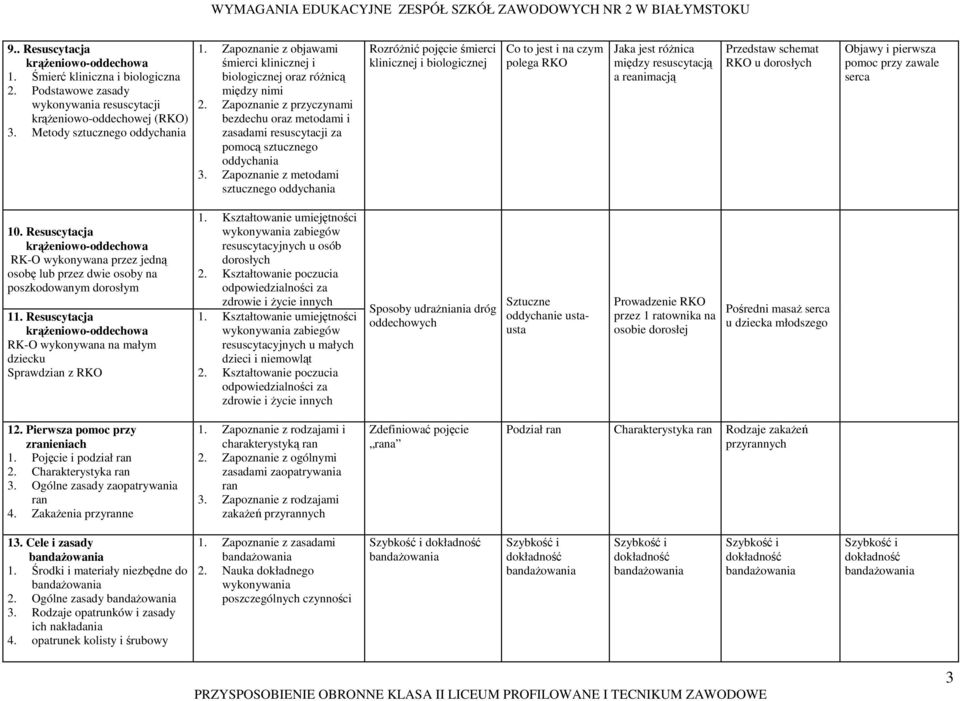 Zapoznanie z metodami sztucznego oddychania RozróŜnić pojęcie śmierci klinicznej i biologicznej Co to jest i na czym polega RKO Jaka jest róŝnica między resuscytacją a reanimacją Przedstaw RKO u