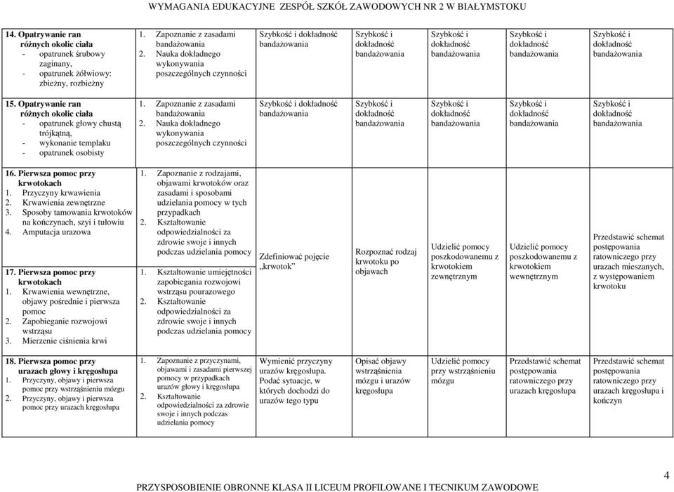 Pierwsza pomoc przy krwotokach 1. Przyczyny krwawienia 2. Krwawienia zewnętrzne 3. Sposoby tamowania krwotoków na kończynach, szyi i tułowiu 4. Amputacja urazowa 17. Pierwsza pomoc przy krwotokach 1.