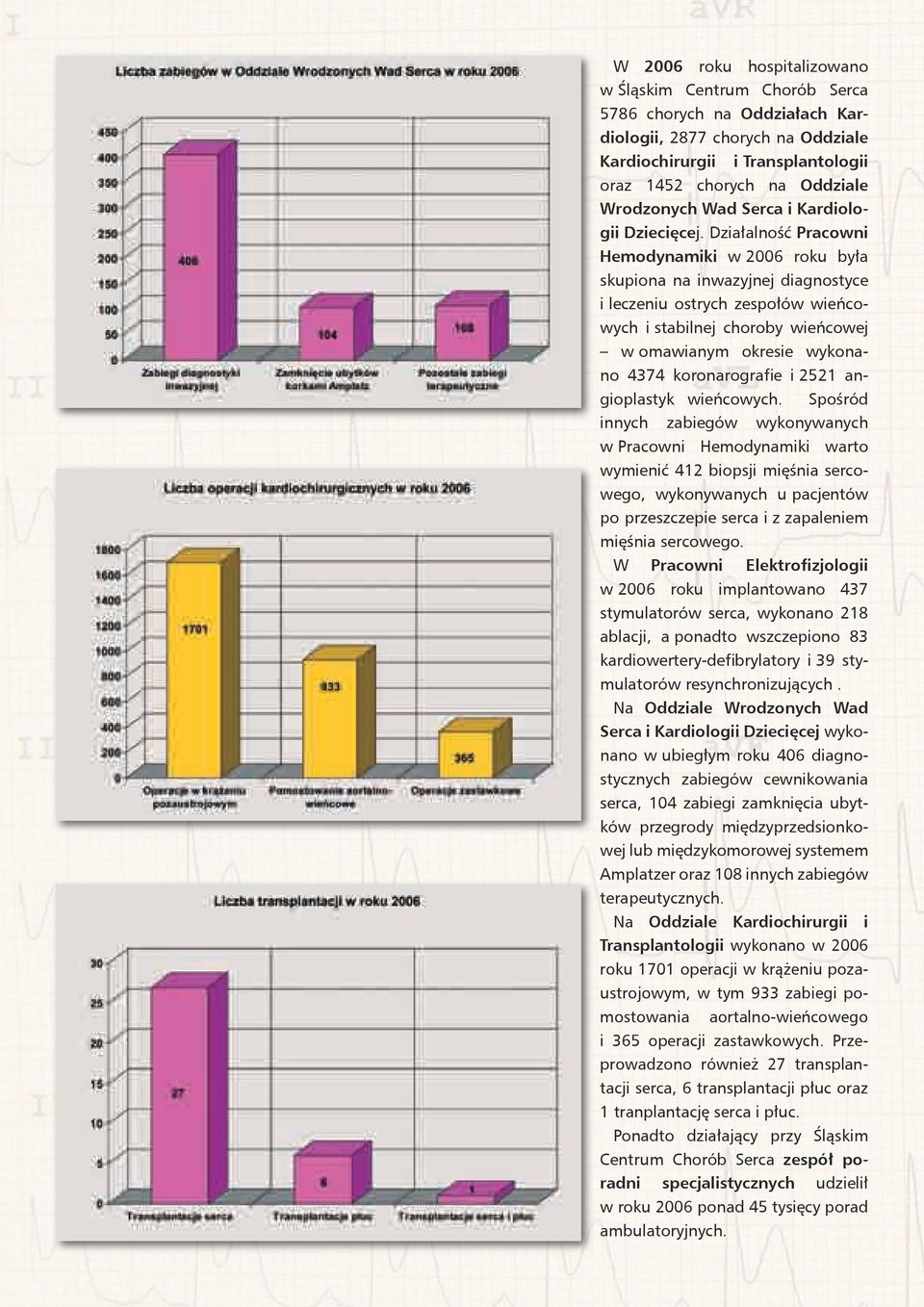 Działalność Pracowni Hemodynamiki w 2006 roku była skupiona na inwazyjnej diagnostyce i leczeniu ostrych zespołów wieńcowych i stabilnej choroby wieńcowej w omawianym okresie wykonano 4374