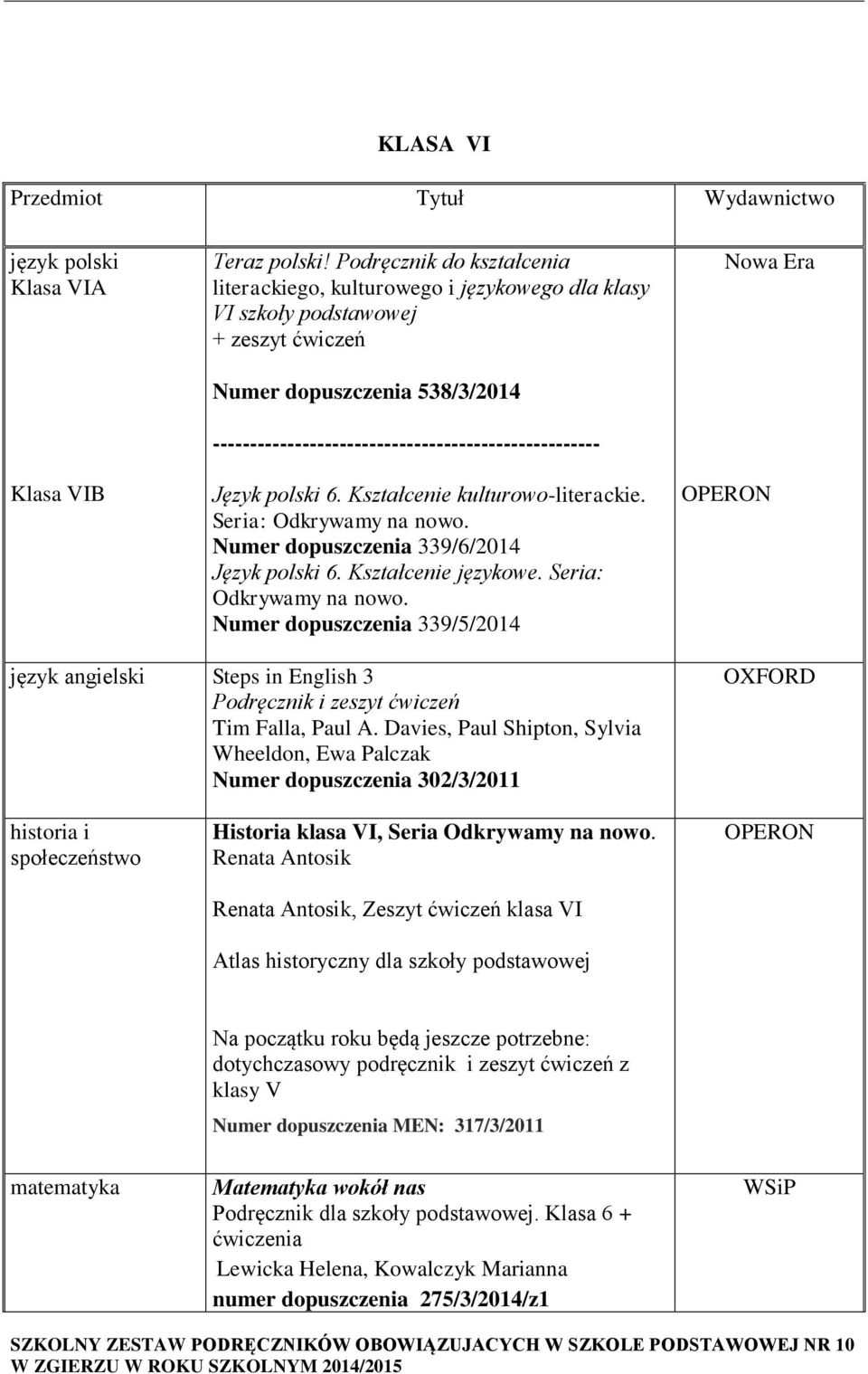 Kształcenie kulturowo-literackie. Seria: Odkrywamy na nowo. Numer dopuszczenia 339/6/2014 Język polski 6. Kształcenie językowe. Seria: Odkrywamy na nowo. Numer dopuszczenia 339/5/2014 Nowa Era OPERON język angielski Steps in English 3 Podręcznik i zeszyt ćwiczeń Tim Falla, Paul A.