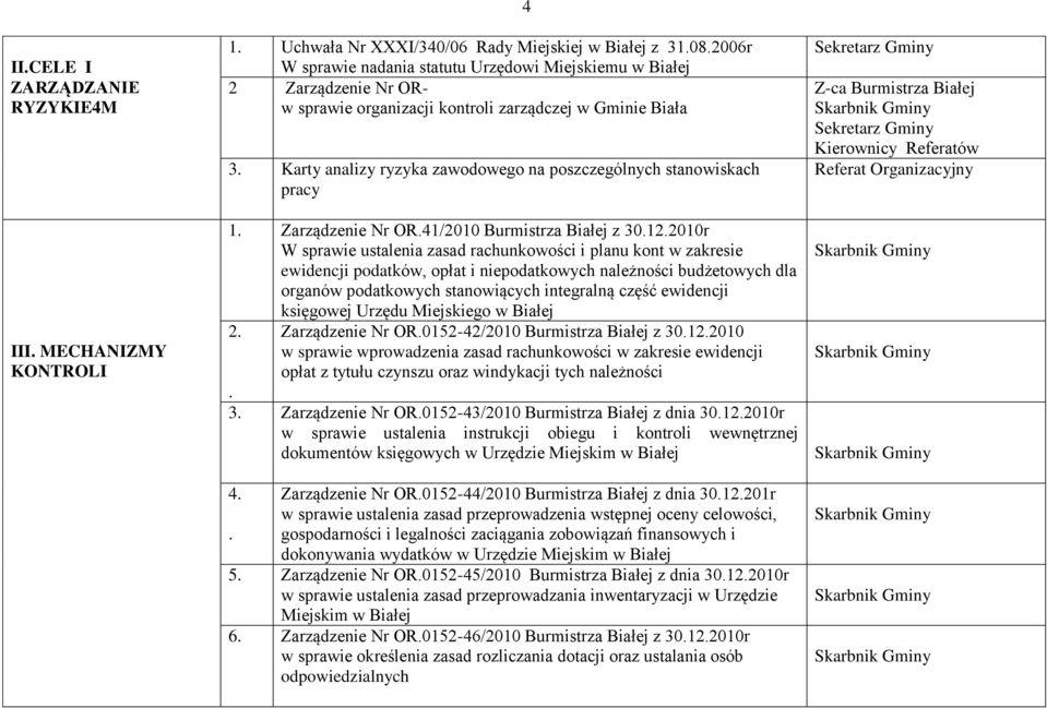 Karty analizy ryzyka zawodowego na poszczególnych stanowiskach pracy 1. Zarządzenie Nr OR.41/2010 Burmistrza Białej z 30.12.