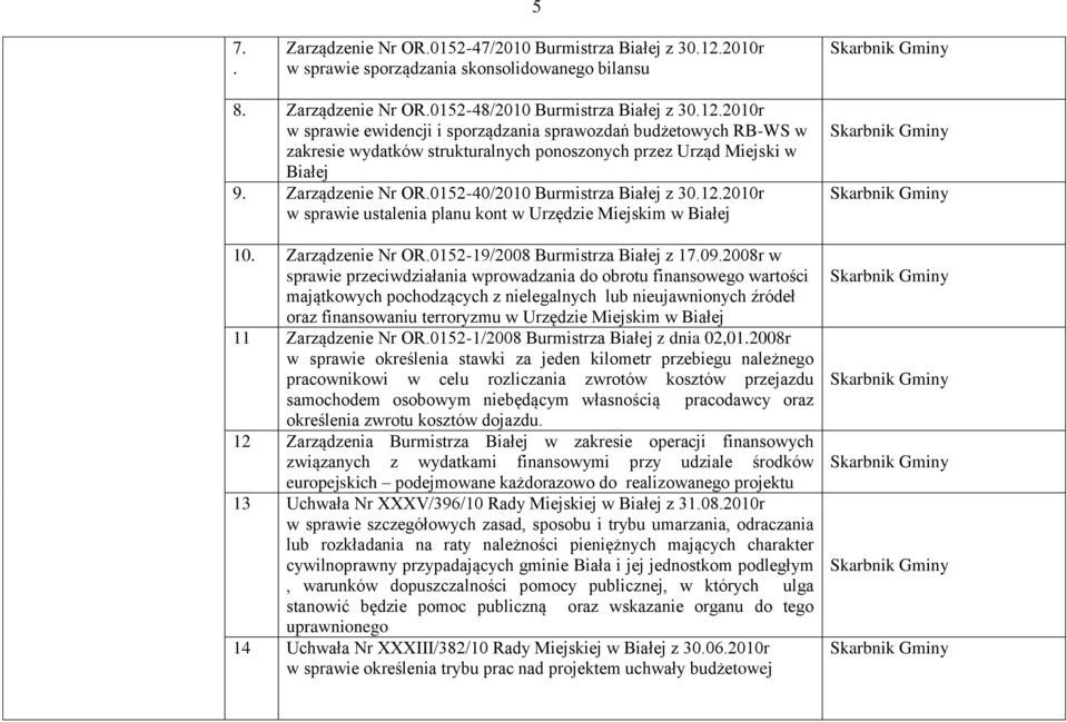 2010r w sprawie ewidencji i sporządzania sprawozdań budżetowych RB-WS w zakresie wydatków strukturalnych ponoszonych przez Urząd Miejski w Białej 9. Zarządzenie Nr OR.