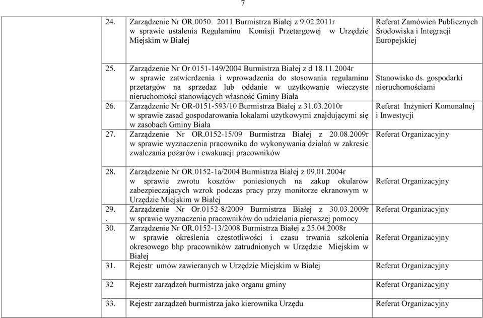 2004r w sprawie zatwierdzenia i wprowadzenia do stosowania regulaminu przetargów na sprzedaż lub oddanie w użytkowanie wieczyste nieruchomości stanowiących własność Gminy Biała 26.