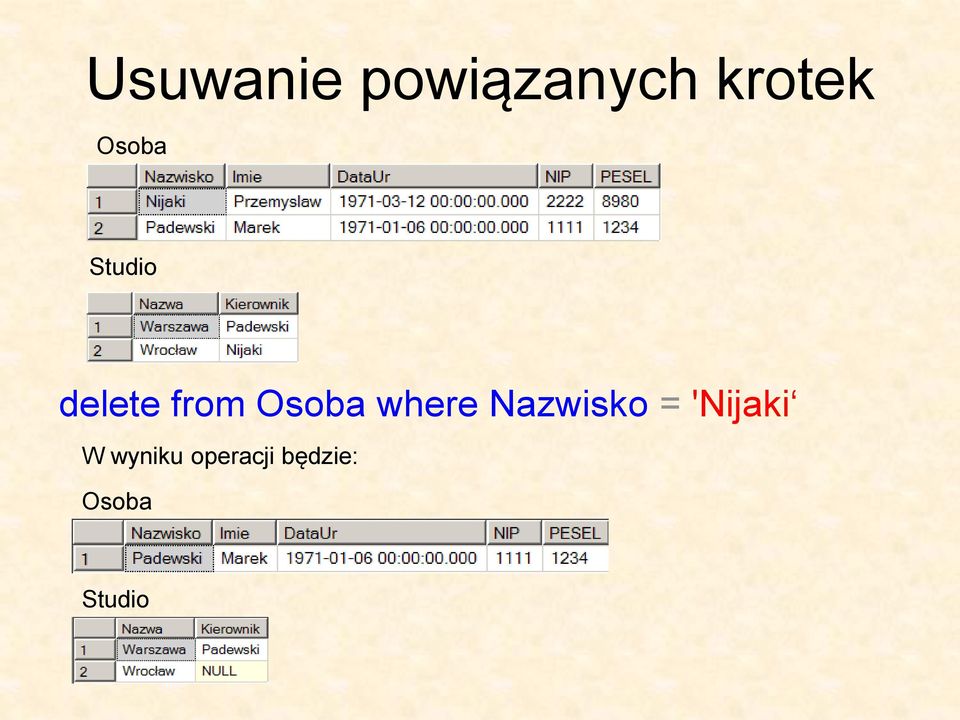 where Nazwisko = 'Nijaki W