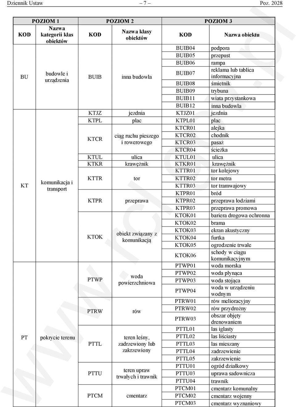 transport pokrycie terenu reklama lub tablica BUIB07 BUIB inna budowla informacyjna BUIB08 śmietnik BUIB09 trybuna BUIB11 wiata przystankowa BUIB12 inna budowla KTJZ jezdnia KTJZ01 jezdnia KTPL plac