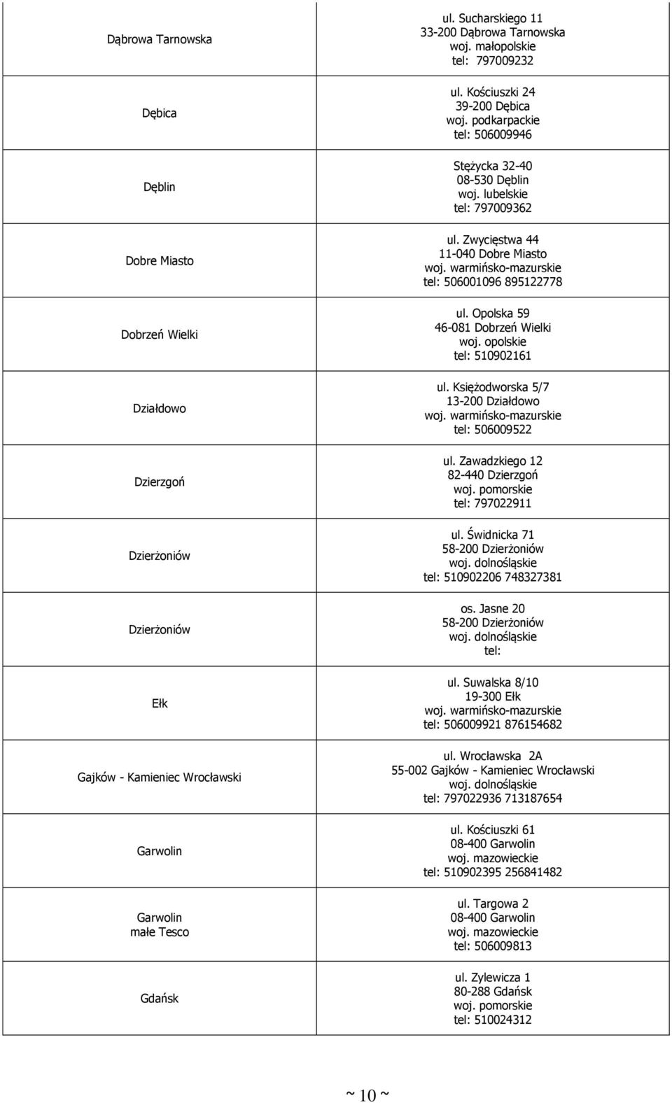 Zwycięstwa 44 11-040 Dobre Miasto woj. warmińsko-mazurskie tel: 506001096 895122778 ul. Opolska 59 46-081 Dobrzeń Wielki woj. opolskie tel: 510902161 ul. Księżodworska 5/7 13-200 Działdowo woj.