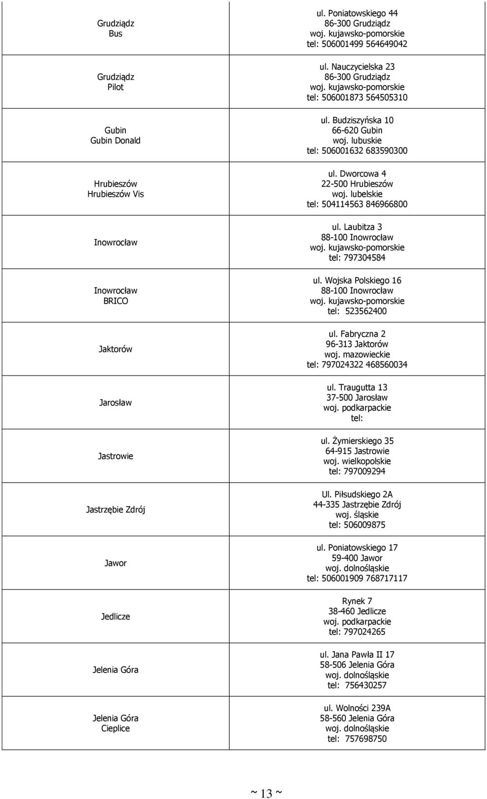 lubuskie tel: 506001632 683590300 ul. Dworcowa 4 22-500 Hrubieszów woj. lubelskie tel: 504114563 846966800 ul. Laubitza 3 88-100 Inowrocław tel: 797304584 ul.