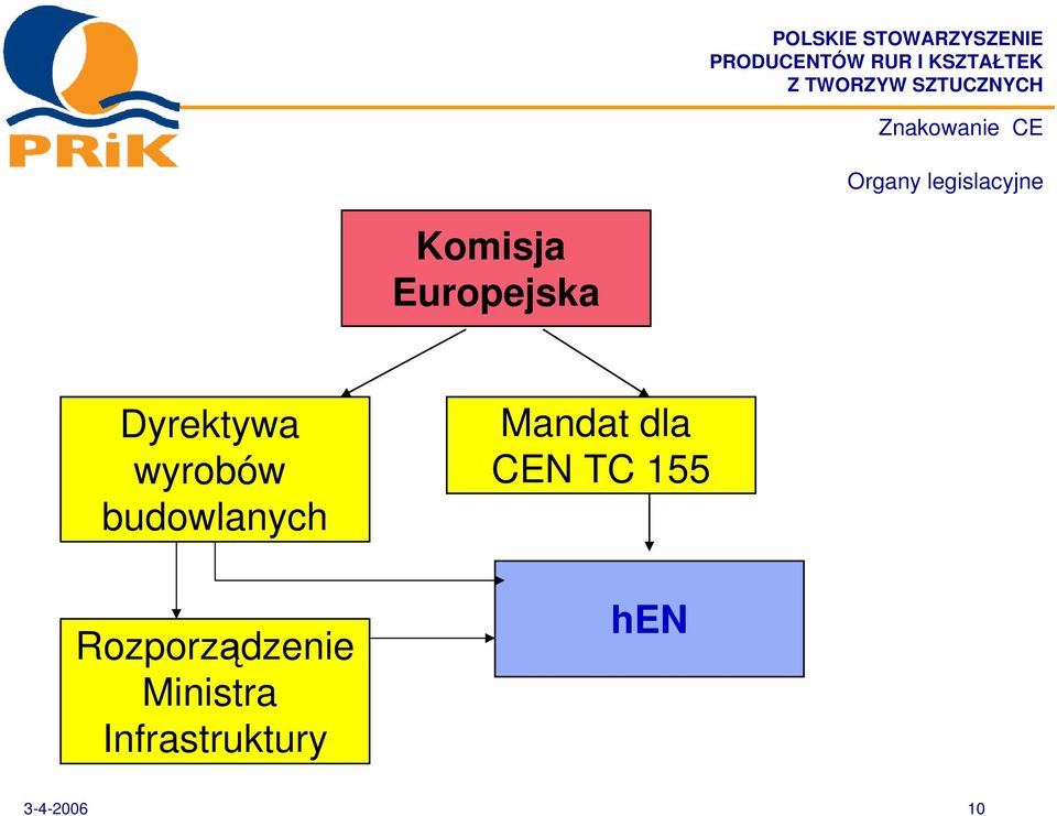 budowlanych Rozporzdzenie Ministra