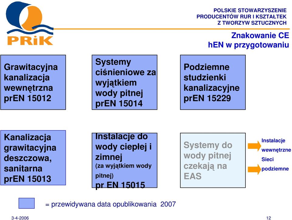 grawitacyjna deszczowa, sanitarna pren 15013 Instalacje do wody ciepłej i zimnej (za wyjtkiem wody pitnej) pr EN