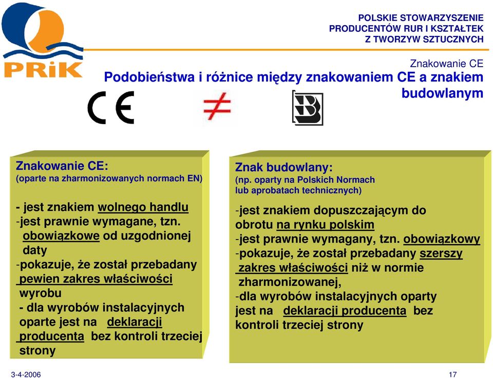 strony Znak budowlany: (np. oparty na Polskich Normach lub aprobatach technicznych) -jest znakiem dopuszczajcym do obrotu na rynku polskim -jest prawnie wymagany, tzn.