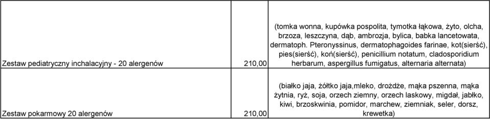 Pteronyssinus, dermatophagoides farinae, kot(sierść), pies(sierść), koń(sierść), penicillium notatum, cladosporidium herbarum, aspergillus