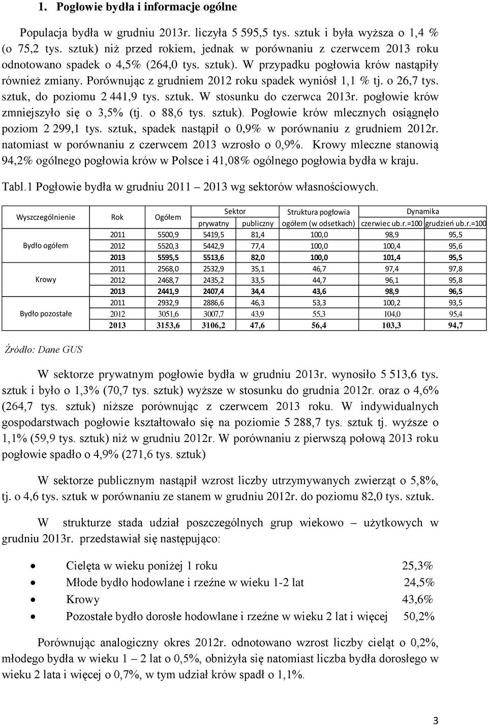 Porównując z grudniem 2012 roku spadek wyniósł 1,1 % tj. o 26,7 tys. sztuk, do poziomu 2 441,9 tys. sztuk. W stosunku do czerwca 2013r. pogłowie krów zmniejszyło się o 3,5% (tj. o 88,6 tys. sztuk).