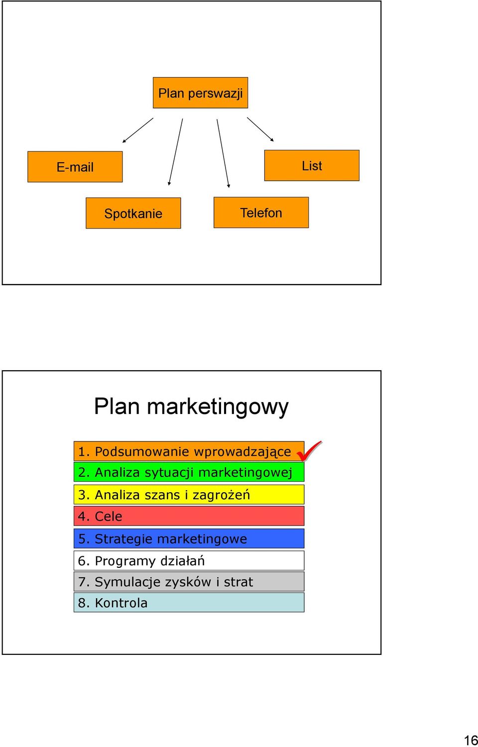 Analiza sytuacji marketingowej 3. Analiza szans i zagrożeń 4.