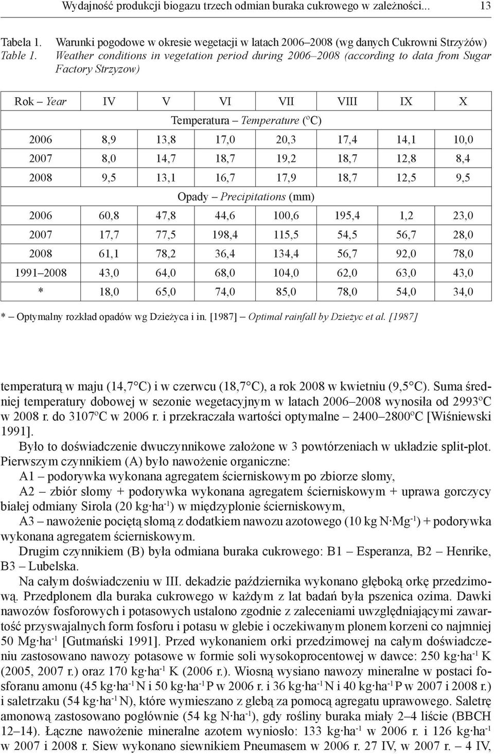 IV V VI VII VIII IX X Temperatura Temperature (ºC) 2006 8,9 13,8 17,0 20,3 17,4 14,1 10,0 2007 8,0 14,7 18,7 19,2 18,7 12,8 8,4 2008 9,5 13,1 16,7 17,9 18,7 12,5 9,5 Opady Precipitations (mm) 2006