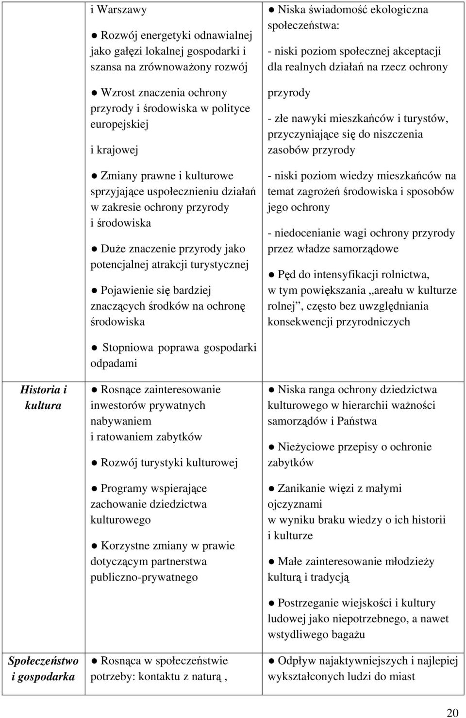 środków na ochronę środowiska Niska świadomość ekologiczna społeczeństwa: - niski poziom społecznej akceptacji dla realnych działań na rzecz ochrony przyrody - złe nawyki mieszkańców i turystów,