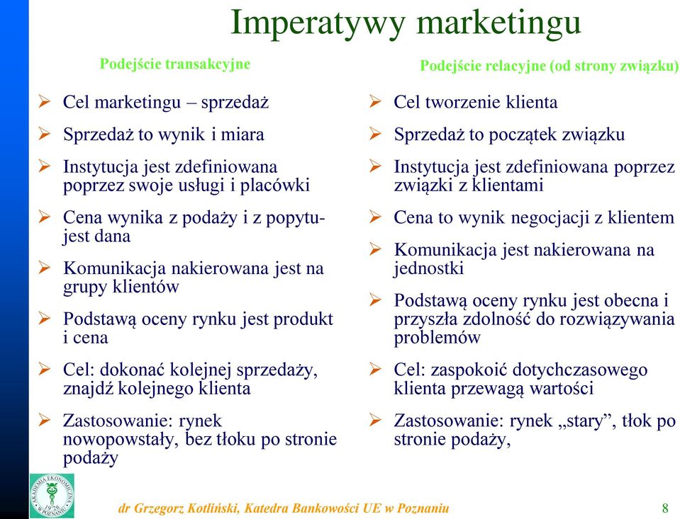 Zastosowanie: rynek nowopowstały, bez tłoku po stronie podaży Cel tworzenie klienta Sprzedaż to początek związku Instytucja jest zdefiniowana poprzez związki z klientami Cena to wynik negocjacji z