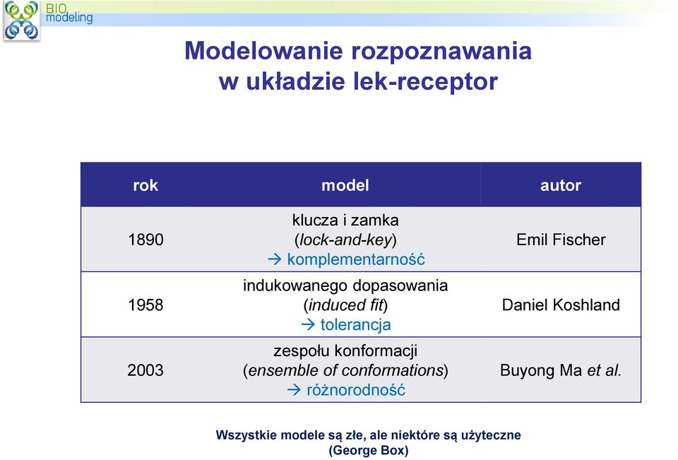 tolerancja zespołu konformacji (ensemble of conformations) różnorodność Emil Fischer