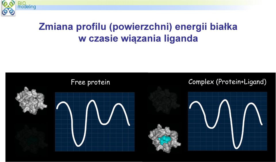 energii białka w