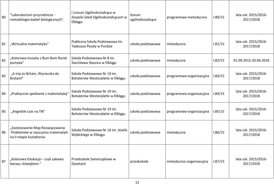 Stanisława Staszica w szkoła podstawowa metodyczna I.82/15 01.09.2015-20.06.2018 83 A trip to Britain, Wycieczka do Brytanii Szkoła Podstawowa Nr 19 im.