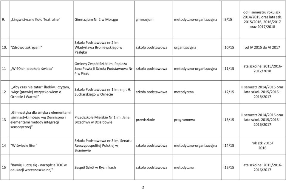 Papieża Jana Pawła II Szkoła Podstawowa Nr 4 w Piszu szkoła podstawowa metodyczno-organizacyjna I.