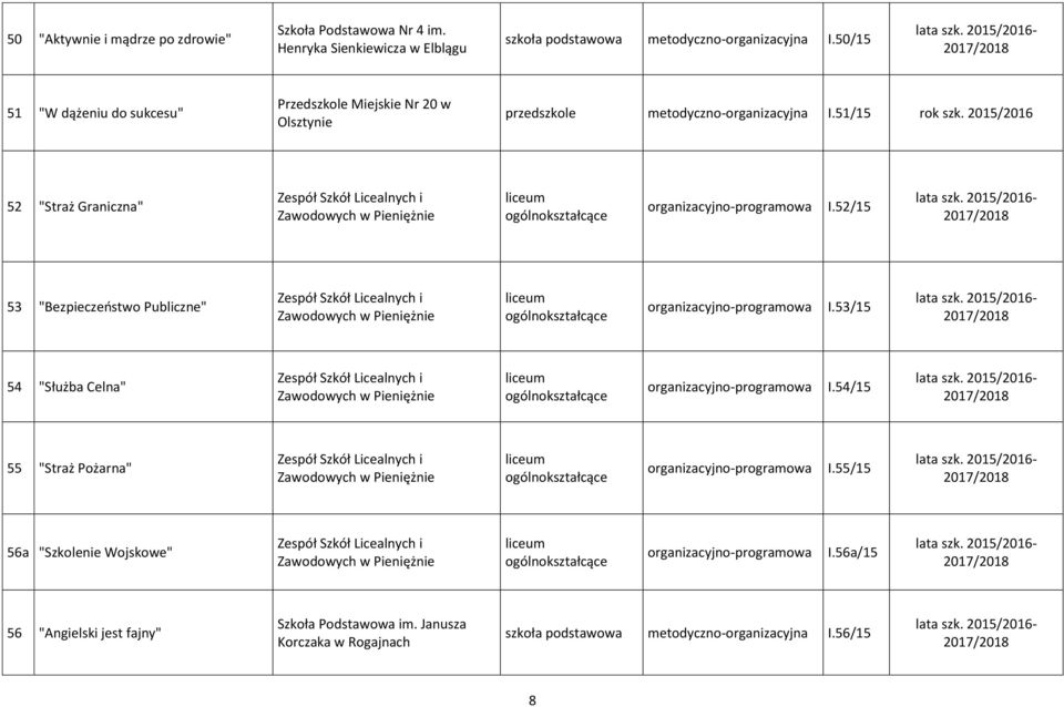 2015/2016 52 "Straż Graniczna" Zespół Szkół Licealnych i Zawodowych w Pieniężnie organizacyjno-programowa I.