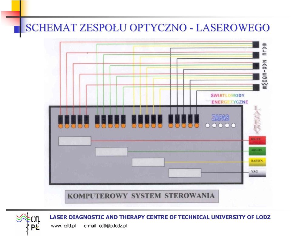 OPTYCZNO