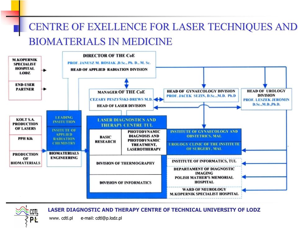 LASER TECHNIQUES