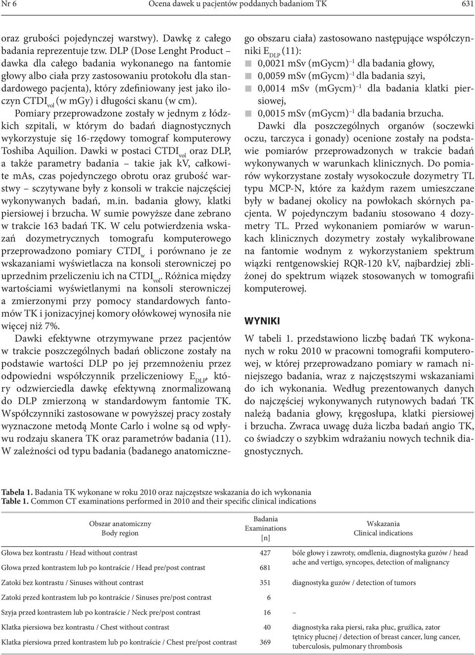 mgy) i długości skanu (w cm). Pomiary przeprowadzone zostały w jednym z łódzkich szpitali, w którym do badań diagnostycznych wykorzystuje się 16-rzędowy tomograf komputerowy Toshiba Aquilion.