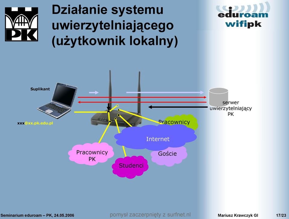 pl Internet Pracownicy jednostki serwer uwierzytelniający PK