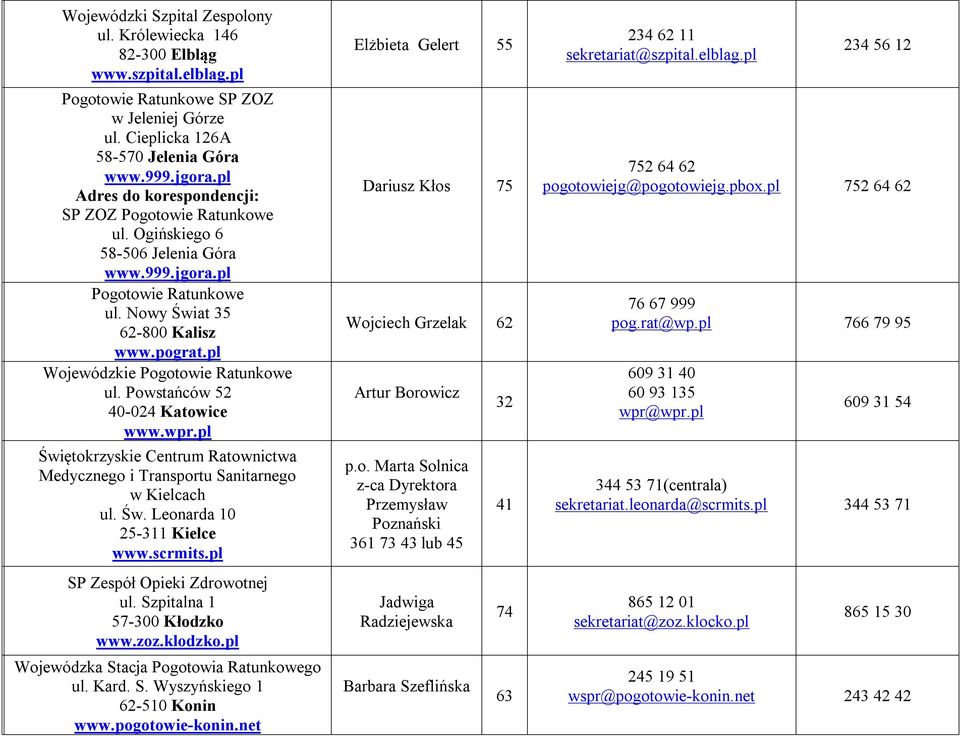pl Wojewódzkie Pogotowie Ratunkowe ul. Powstańców 52 40-024 Katowice www.wpr.pl Świętokrzyskie Centrum Ratownictwa Medycznego i Transportu Sanitarnego w Kielcach ul. Św. Leonarda 10 25-311 Kielce www.