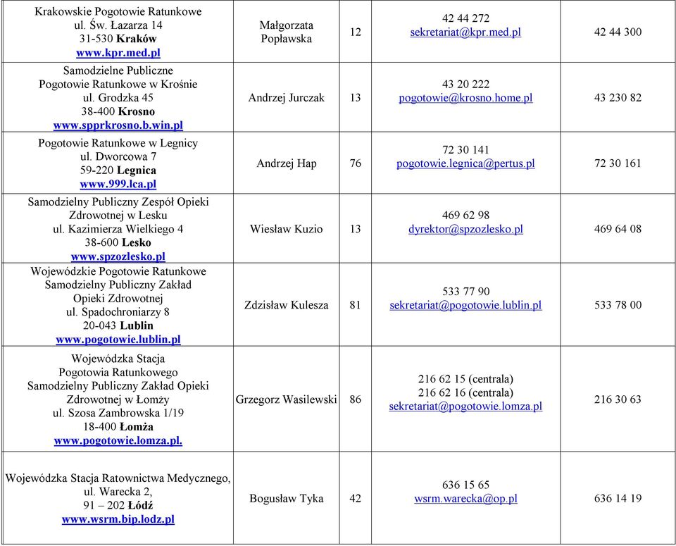 pl Wojewódzkie Pogotowie Ratunkowe Samodzielny Publiczny Zakład Opieki Zdrowotnej ul. Spadochroniarzy 8 20-043 Lublin www.pogotowie.lublin.pl Zdrowotnej w Łomży ul.