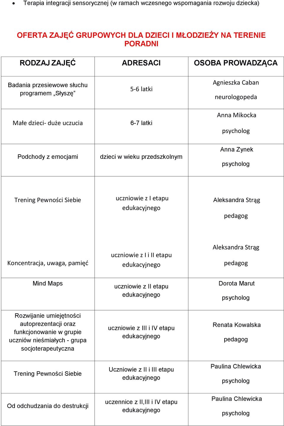 Pewności Siebie uczniowie z I etapu Aleksandra Strąg Koncentracja, uwaga, pamięć uczniowie z I i II etapu Aleksandra Strąg Mind Maps uczniowie z II etapu Dorota Marut Rozwijanie umiejętności