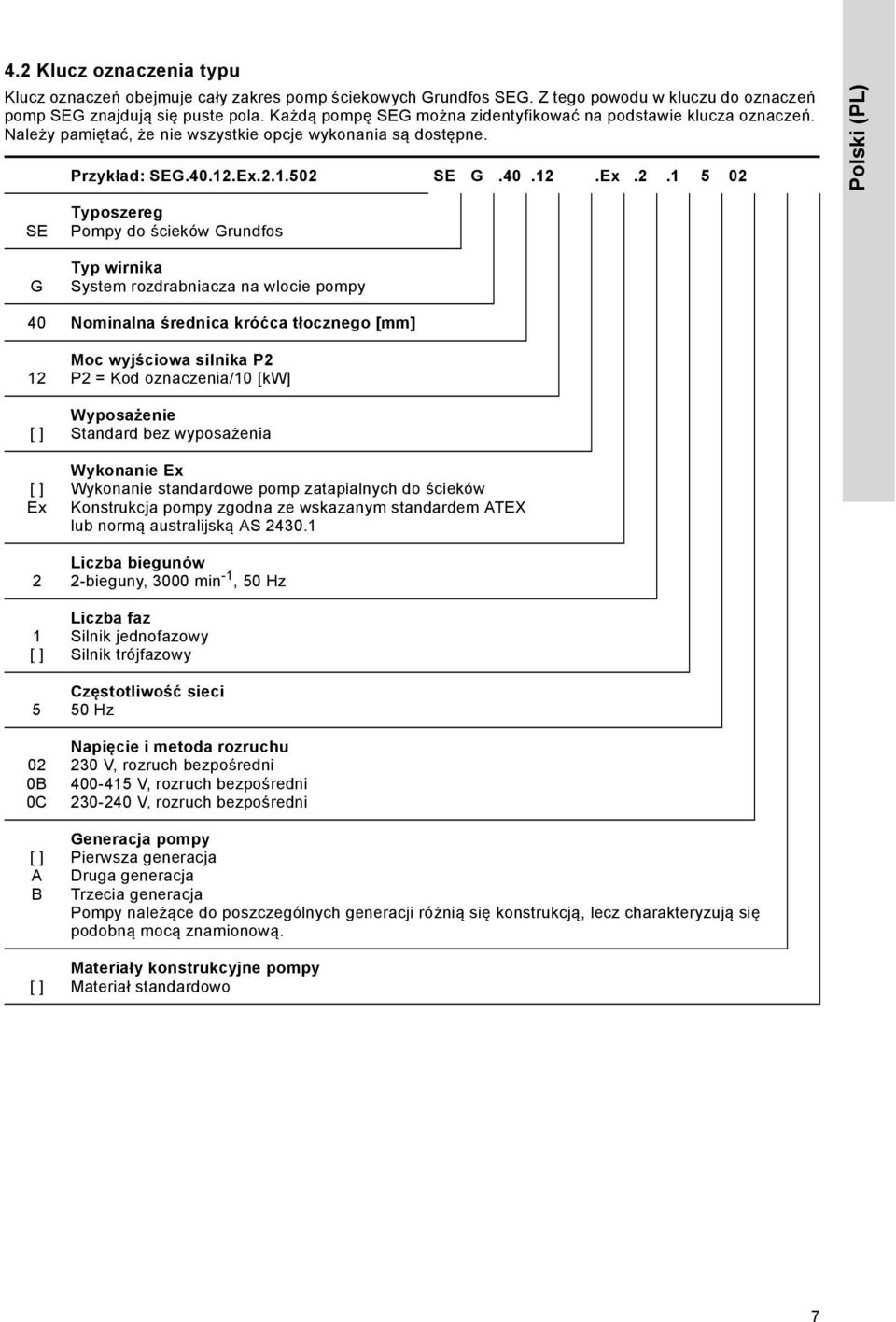 Ex.2.1.502 SE G.40.12.Ex.2.1 5 02 Polski (PL) SE G Typoszereg Pompy do ścieków Grundfos Typ wirnika System rozdrabniacza na wlocie pompy 40 Nominalna średnica króćca tłocznego [mm] 12 [ ] [ ] Ex 2 1
