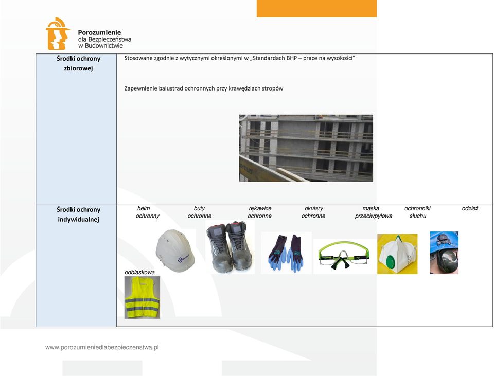 krawędziach stropów Środki ochrony indywidualnej hełm buty rękawice okulary