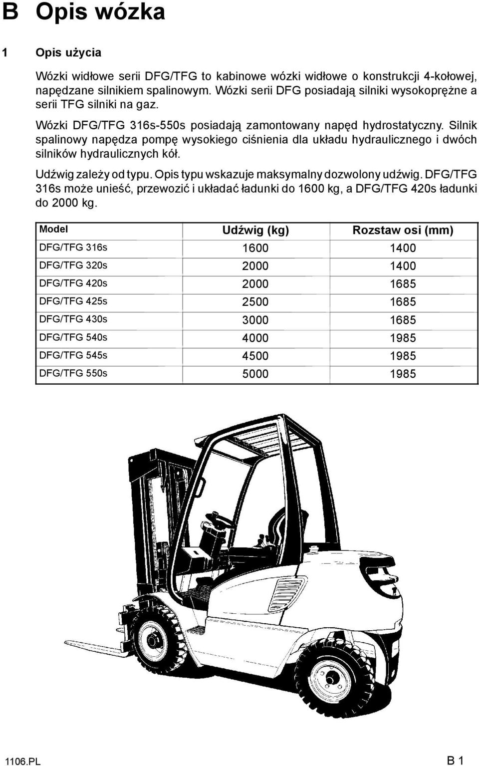 Silnik spalinowy napędza pompę wysokiego ciśnienia dla układu hydraulicznego i dwóch silników hydraulicznych kół. Udźwig zależyod typu. Opis typu wskazuje maksymalnydozwolony udźwig.