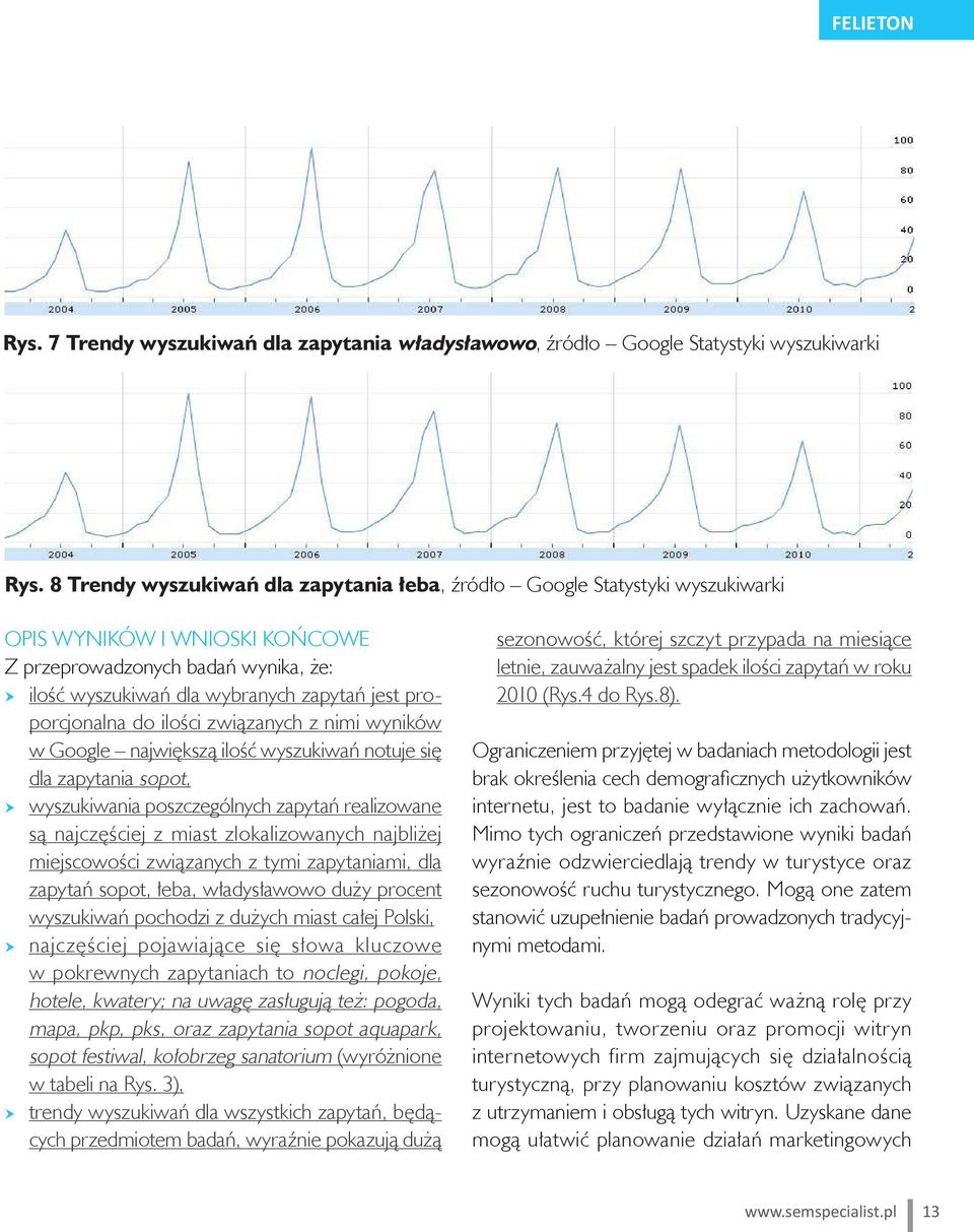 proporcjonalna do ilości związanych z nimi wyników w Google największą ilość wyszukiwań notuje się dla zapytania sopot, hh hh hh wyszukiwania poszczególnych zapytań realizowane są najczęściej z miast