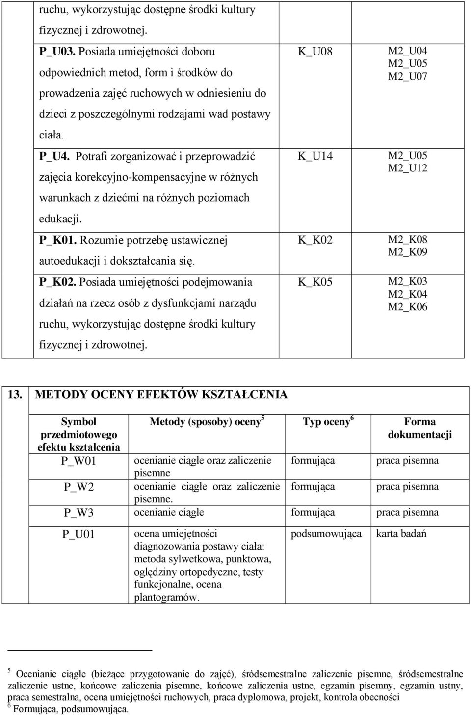 Potrafi zorganizować i przeprowadzić zajęcia korekcyjno-kompensacyjne w różnych warunkach z dziećmi na różnych poziomach edukacji. P_K01. Rozumie potrzebę ustawicznej autoedukacji i dokształcania się.