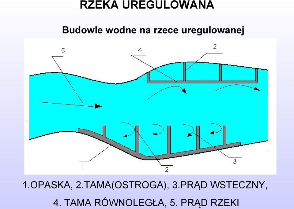 OPASKA, 2.TAMA(OSTROGA), 3.