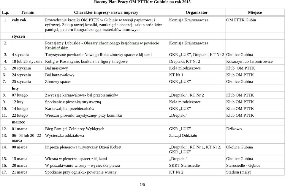 Poznajemy Lubuskie - Obszary chronionego krajobrazu w powiecie Krośnieńskim OM PTTK Gubin 3. 4 stycznia Turystyczne powitanie Nowego Roku zimowy spacer z kijkami, Dreptaki, KT Nr 2 Okolice Gubina 4.