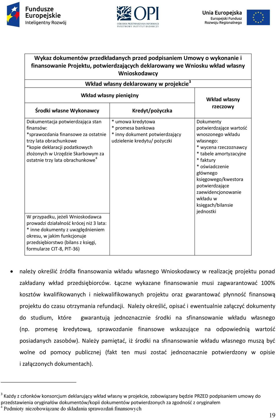 deklaracji podatkowych złożonych w Urzędzie Skarbowym za ostatnie trzy lata obrachunkowe 4 W przypadku, jeżeli Wnioskodawca prowadzi działalność krócej niż 3 lata: * inne dokumenty z uwzględnieniem